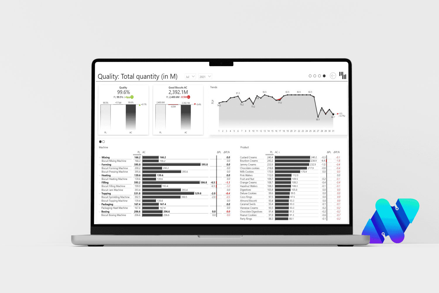 Project display photo