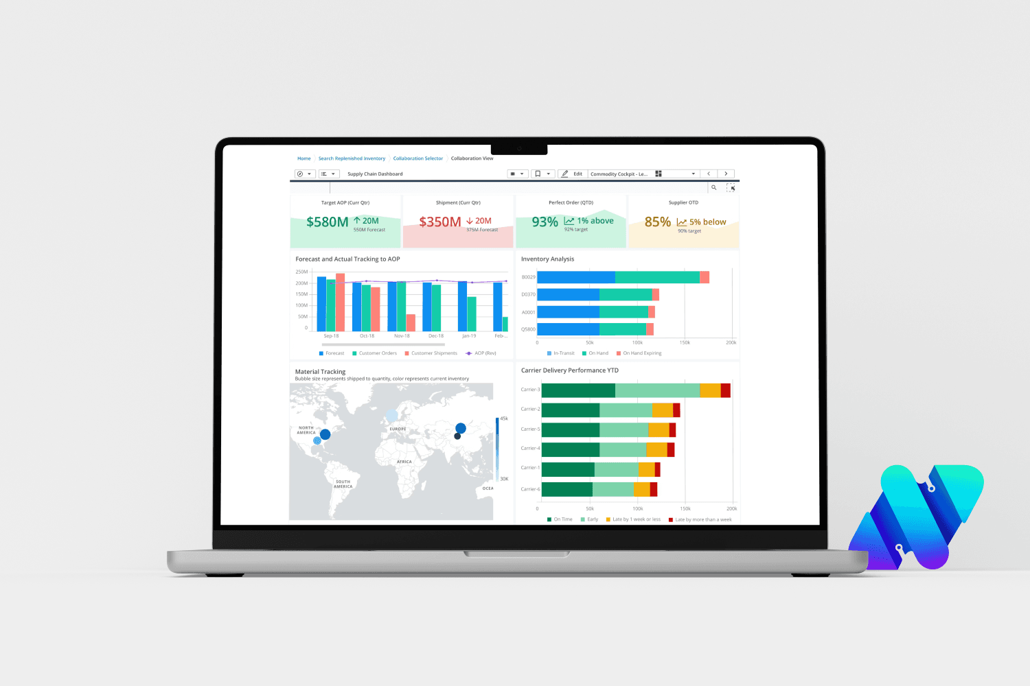 Artificial Intelligence dashboard example